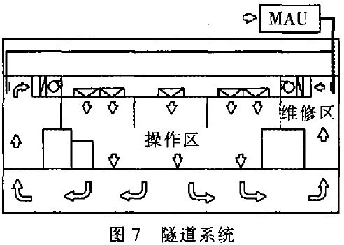 集成電路無(wú)塵車間